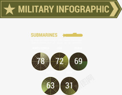 军事信息图表PPT素材