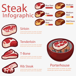 烧烤信息图表矢量图素材