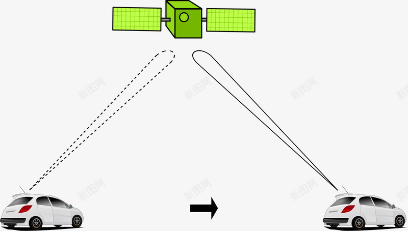 车载定位png免抠素材_新图网 https://ixintu.com GPS png png图片 免抠 免抠素材 汽车定位 汽车导航 车载GPS