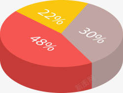 彩色立体占比饼图矢量图素材