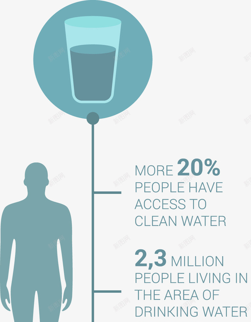 人和水的信息图表png免抠素材_新图网 https://ixintu.com 个性数据分析 商务信息图表 插画人 时尚商务PPT 水杯的水