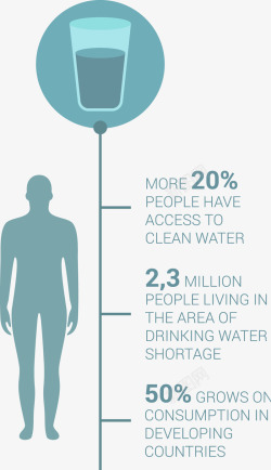 人资分析PPT人和水的信息图表高清图片