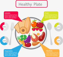 健康饮食信息图表素材