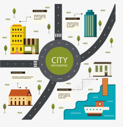 手绘城市道路交通信息扁平矢量图素材
