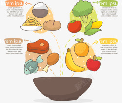饭碗美食分类信息图表素材