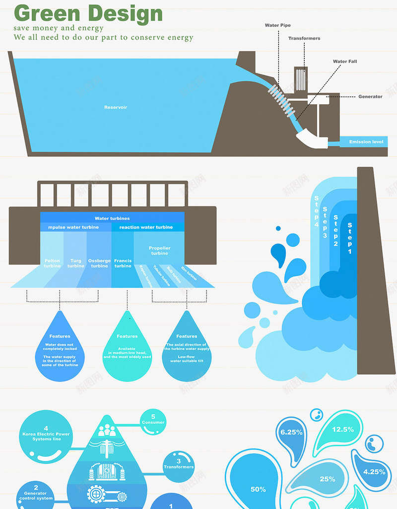 水力发电信息图png免抠素材_新图网 https://ixintu.com 信息图 堤坝 水力发电 水资源