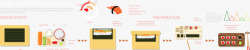 准备寿司信息图表演示素材