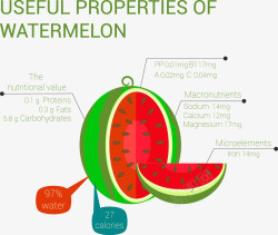 实用性西瓜的实用性信息图表高清图片