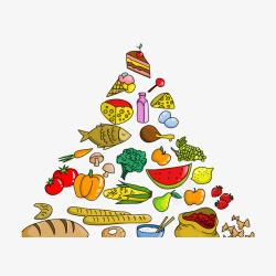 水果金字塔食物金字塔高清图片