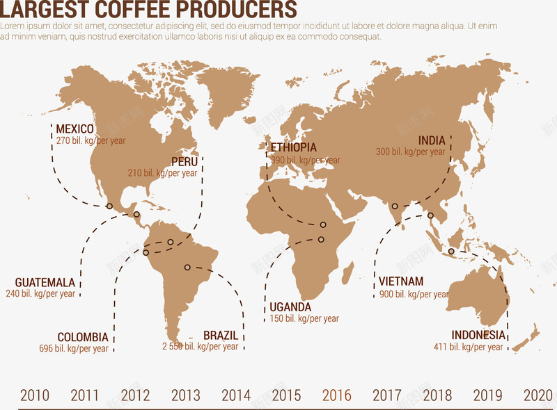 咖啡生产国信息图表png免抠素材_新图网 https://ixintu.com 创意信息图表 地图分布 数据分析信息图表 统计数据