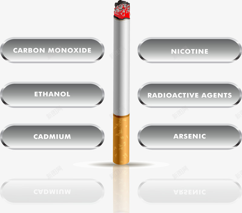 香烟成分信息图表png免抠素材_新图网 https://ixintu.com 成分介绍 抽烟 点燃香烟 燃烧的香烟 矢量素材