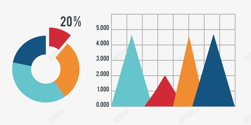 商务图表png免抠素材_新图网 https://ixintu.com 信息图表 商务图表 图表 图表素材 矢量图表 饼形图