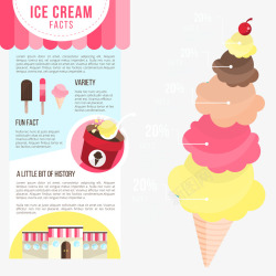 冰淇淋infography素材