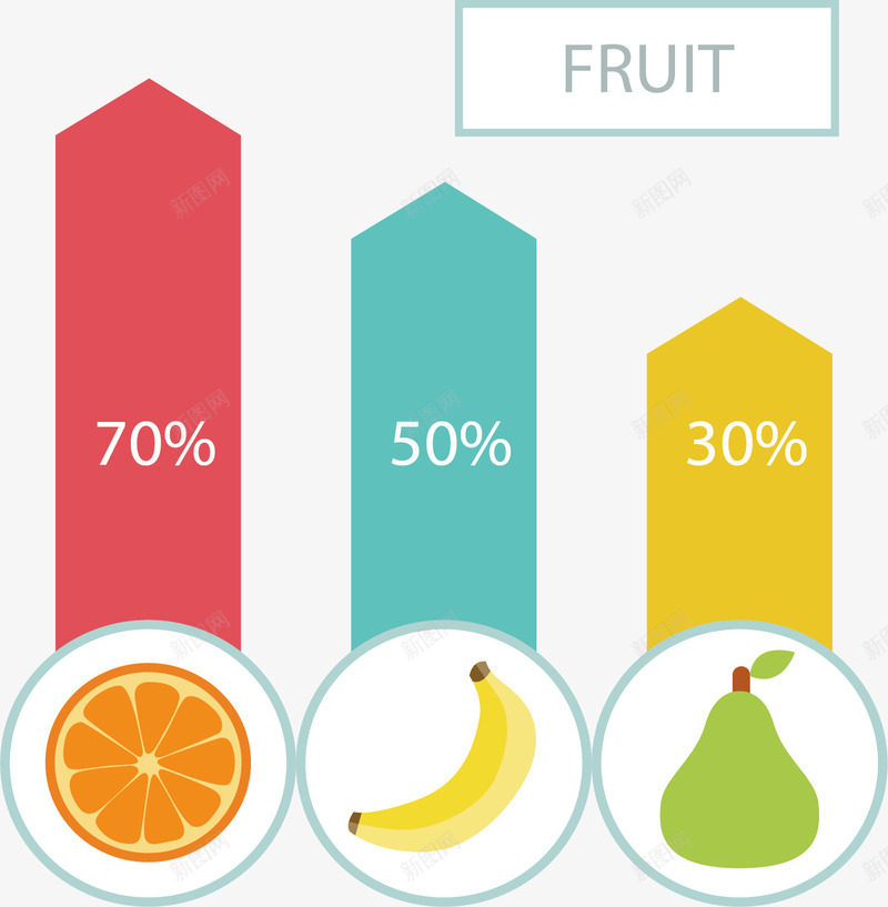 水果分类数据图表矢量图eps免抠素材_新图网 https://ixintu.com 信息图表 分类 占比图 数据图 水果 矢量素材 矢量图