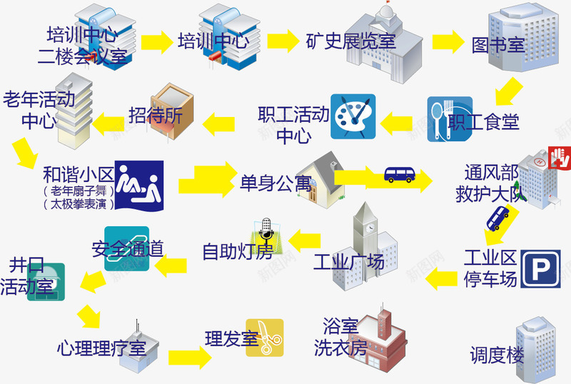 地区路线图矢量图ai免抠素材_新图网 https://ixintu.com 单位 地标导航 流程 矢量图