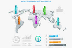 世界人口分布图表人口数据分析图表高清图片