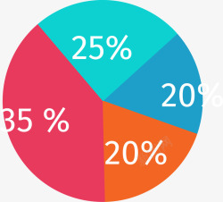 多彩饼图矢量图素材