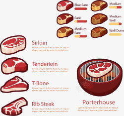 牛排西餐创意牛排品质信息图表矢量图高清图片