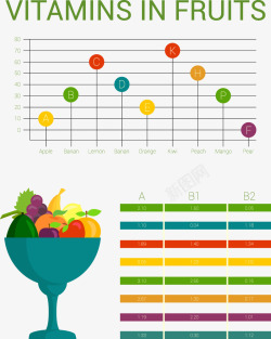 水果中的维生素信息分析素材