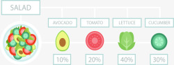 水果营养成分沙拉营养成分图表高清图片
