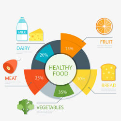 食品信息健康食品信息高清图片
