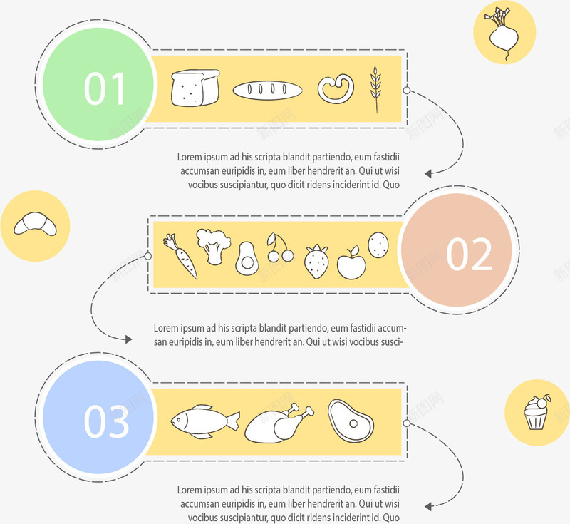 扁平食物步骤流程图矢量图eps免抠素材_新图网 https://ixintu.com 信息图表 扁平化 步骤 流程图 矢量素材 矢量图