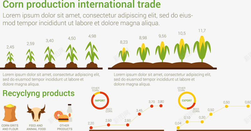 农产品信息图表PPTpng免抠素材_新图网 https://ixintu.com PPT素材 个性彩色信息图表 创意信息图表 牛头图片 玉米图片
