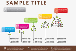 树苗生长递进关系素材