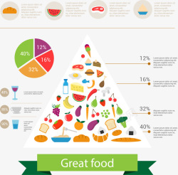 食材营养搭配表手绘膳食营养金字塔矢量图高清图片