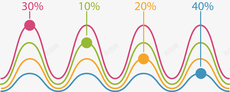 彩色波浪线性图表矢量图eps免抠素材_新图网 https://ixintu.com 彩色 数据占比 波纹 矢量素材 线性图表 矢量图