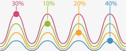彩色波浪线性图表矢量图素材