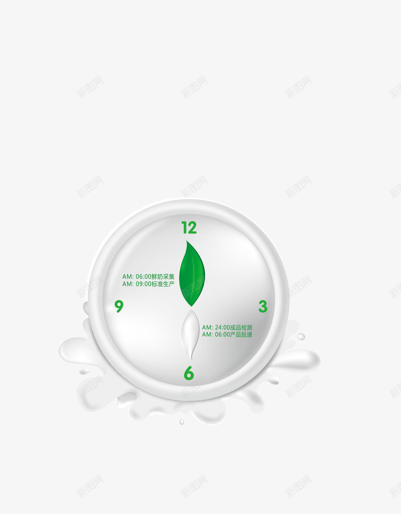 牛奶时钟装饰psd免抠素材_新图网 https://ixintu.com 健康 时钟 时间 树叶 牛奶 钟表 页面装饰