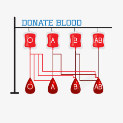 O型血液各种血型卡通献血矢量图高清图片