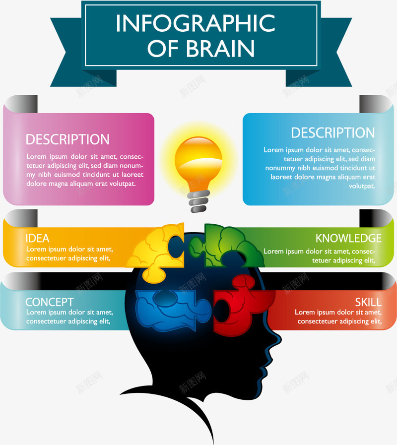 大脑思维PPT分类元素矢量图eps免抠素材_新图网 https://ixintu.com 丝带 信息图表 分类 大脑 头脑 思想 思维 拼图 标签 横幅 灯泡 矢量图