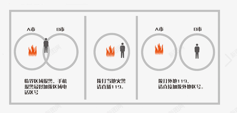 关注各种灭火图标png_新图网 https://ixintu.com 119 消防安全日 消防安全重于泰山 消防知识心中记