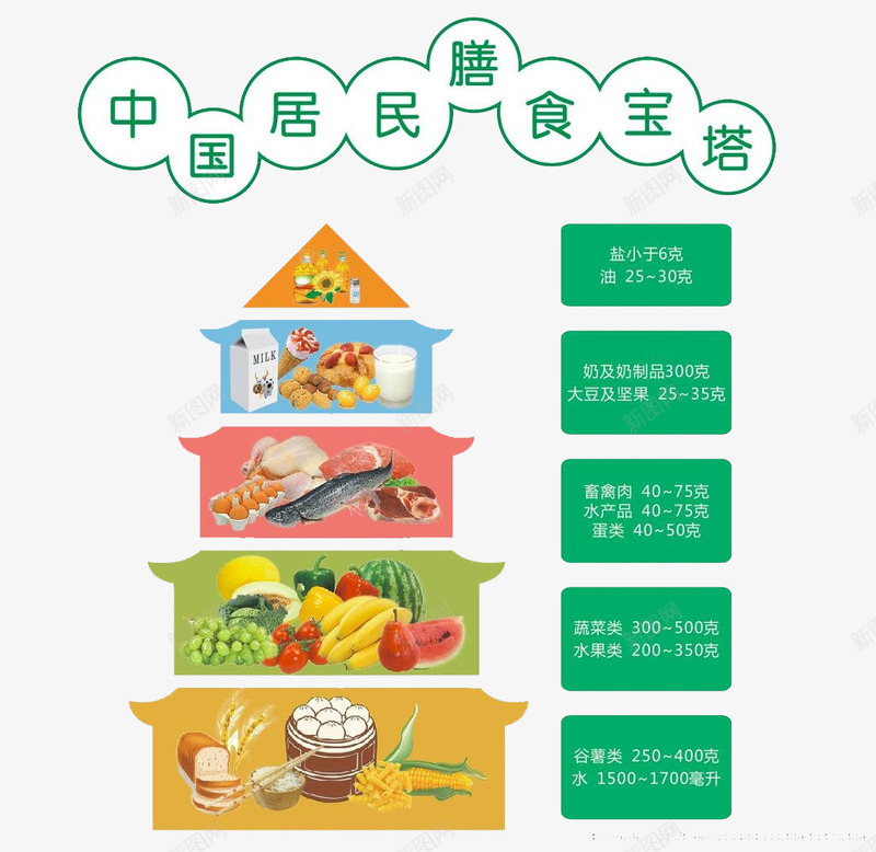 膳食宝塔png免抠素材_新图网 https://ixintu.com 不挑食 养生 宝塔 生活 美食 膳食 膳食宝塔