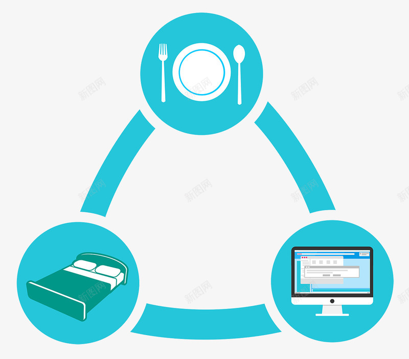 三点一线的循环生活矢量图ai免抠素材_新图网 https://ixintu.com 三点一线 吃饭 工作 循环生活 睡觉 矢量循环生活 矢量图