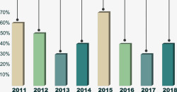 创意柱形数据图表矢量图素材