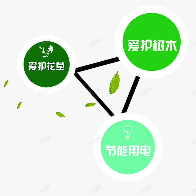 爱护树木png免抠素材_新图网 https://ixintu.com 交接 关联 旋转 爱护树木 爱护花草 节能用电 链子