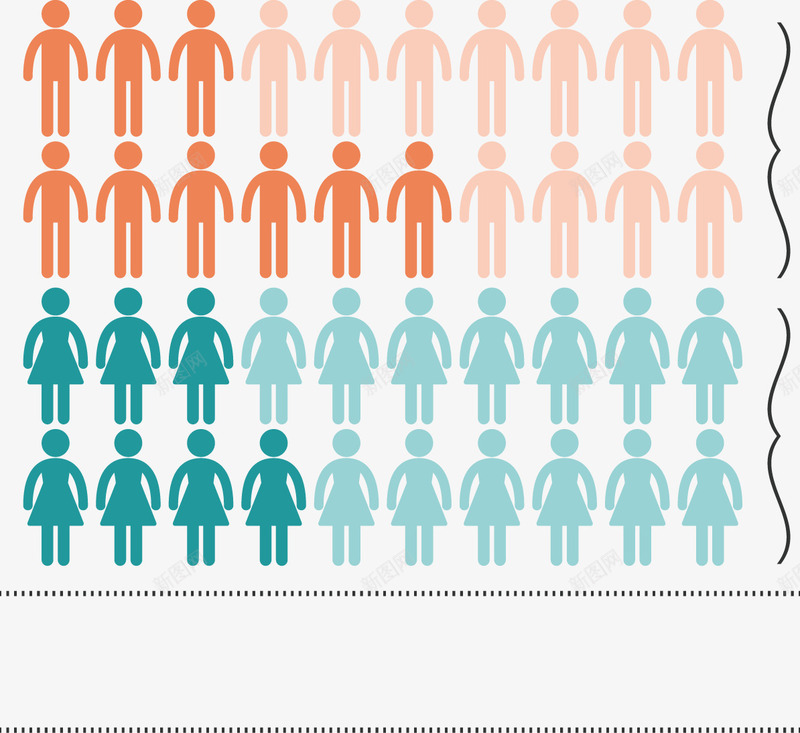 创意人口性别对比图png免抠素材_新图网 https://ixintu.com 人口 分析 占比 总结 男女 说明