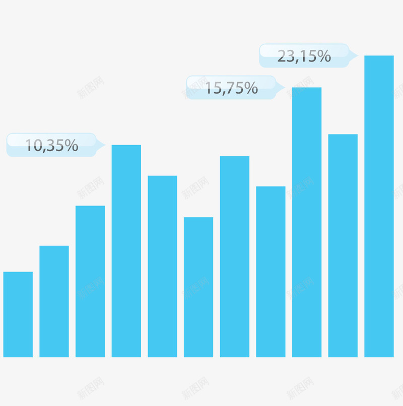 柱形图统计png免抠素材_新图网 https://ixintu.com ppt 文本 柱形图 统计 说明