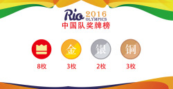 里约奥运会中国奖牌数素材