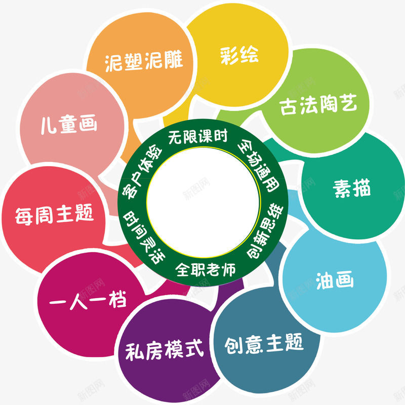 培训班课程矢量图ai免抠素材_新图网 https://ixintu.com 培训班 彩绘 课程 陶艺 矢量图