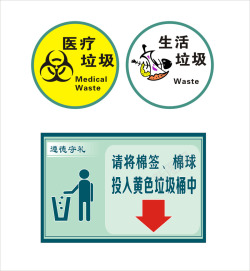 垃圾要分类遵德守礼生活医疗垃圾分类图标高清图片