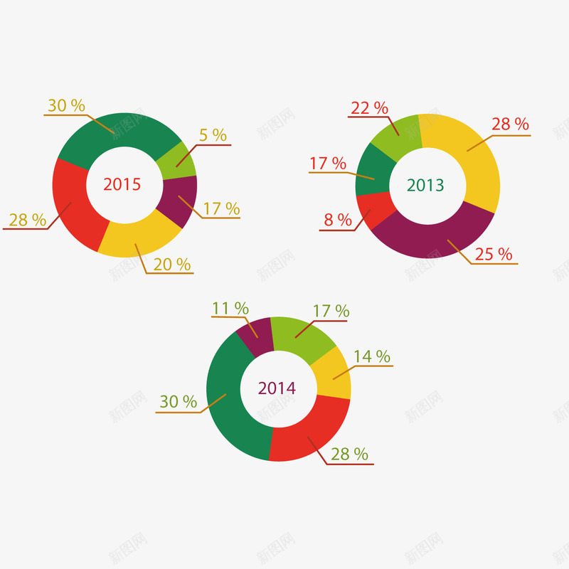 彩色圆环数据png免抠素材_新图网 https://ixintu.com 占比 圆环 年份 彩色 数值 数据 百分比 趋势