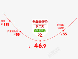 全年仅一次全年最低价价格走势高清图片