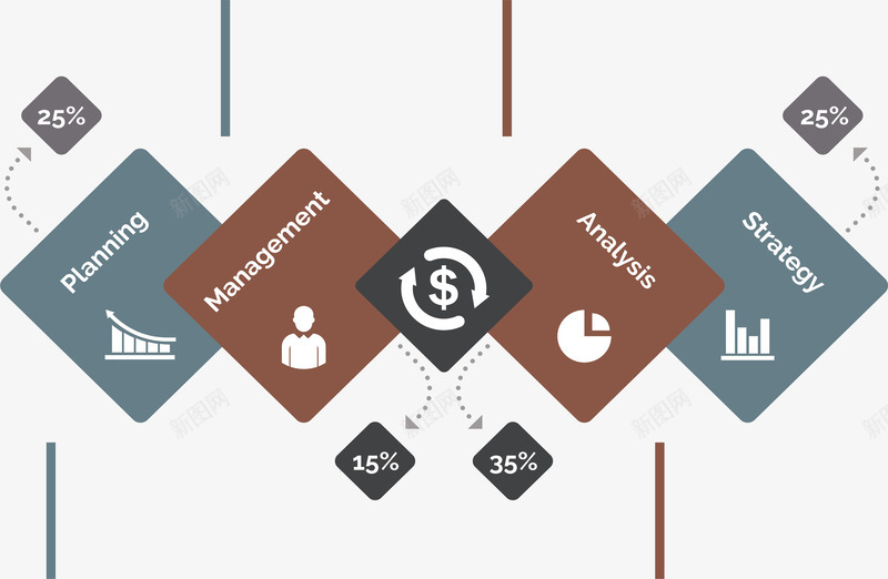 商业计划信息图表矢量图eps免抠素材_新图网 https://ixintu.com 分类标签 占比图 数据占比 矢量png 菱形图表 菱形块 矢量图
