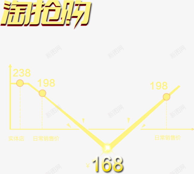 淘抢购png免抠素材_新图网 https://ixintu.com 价格图 天猫 活动字体 淘宝活动 淘抢购 淘抢购字体