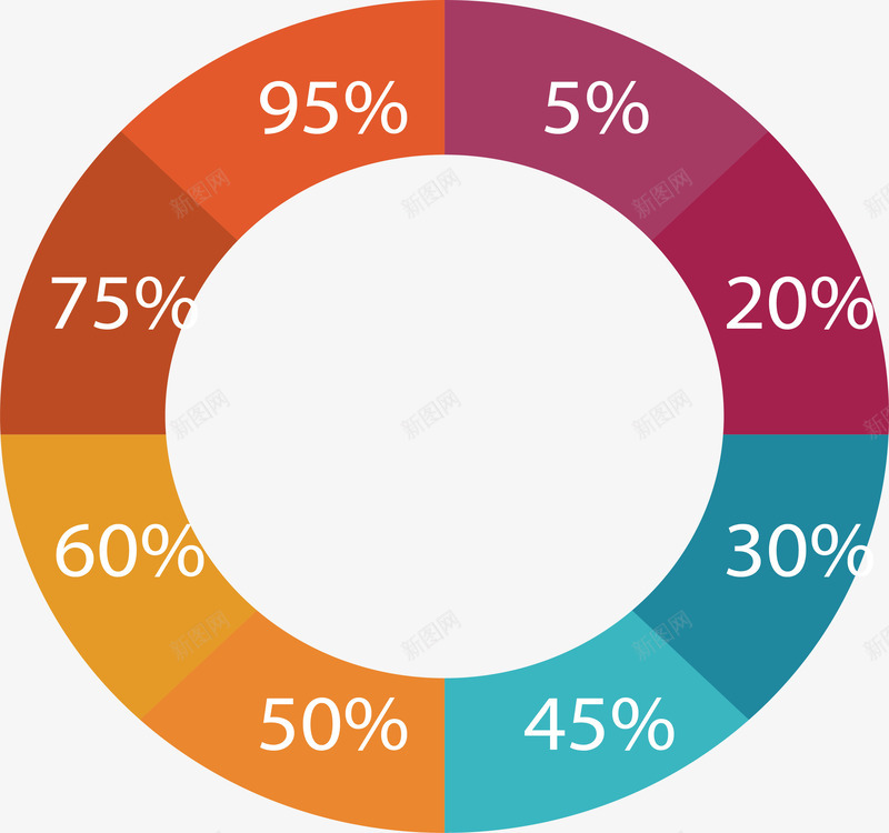 彩色环形占比图png免抠素材_新图网 https://ixintu.com 分类标签 占比图 彩色圆环 数据分析 环形图 矢量png