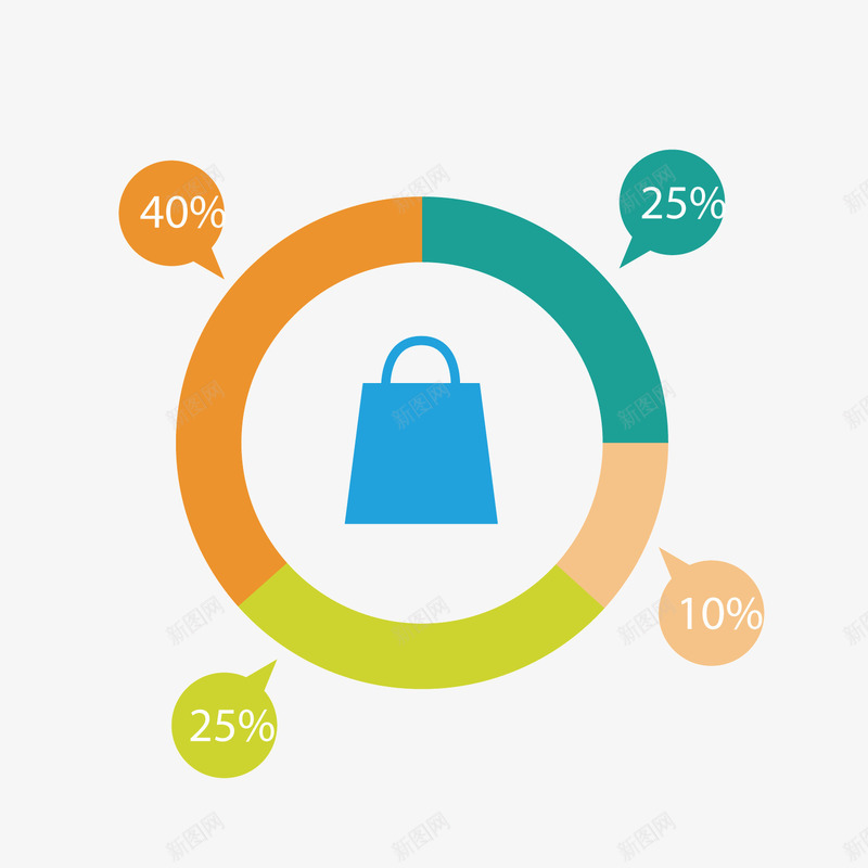 彩色圆环数据png免抠素材_新图网 https://ixintu.com 分析 占比 彩色 手提袋 数据 百分比 购物
